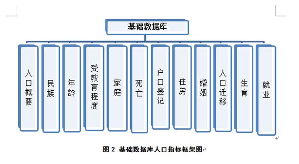 全省首个市州级人口数据基础库建成(数据人口社区管理局基础) 软件优化