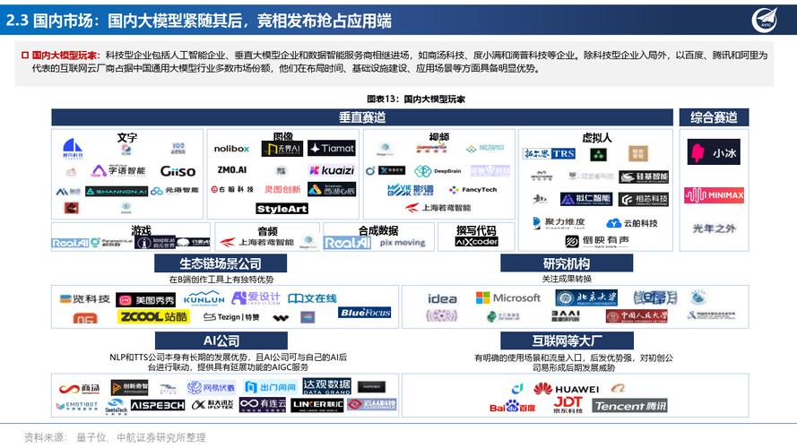 科创板软件行业举行集体业绩会：大模型、AIGC等赛道热度不减(公司模型机器人智能技术) 软件开发