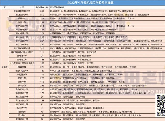 烟台开发区2022年小升初5月14日起开始网上报名(学生学区开发区核验顺次) 软件优化