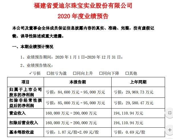 爱迪尔(002740.SZ)拟对城裕公司增资并在四平市建设文化产业园(公司珠宝万元增资产业园) 软件开发