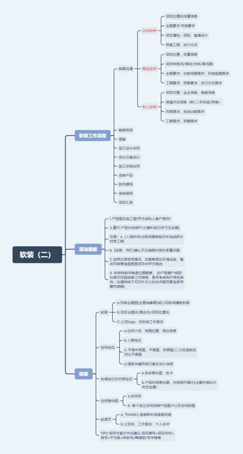 带你系统学习软装知识体系(大方向知识带你体系学习) 排名链接