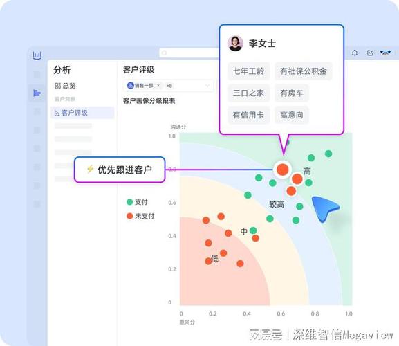 AI客服优缺点(客服优缺点客户企业用户) 软件优化