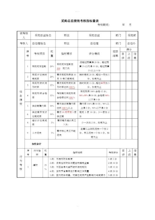 完整一套企业绩效考核定性指标考核表（精）(采购员定性绩效考核公司老总指标) 排名链接