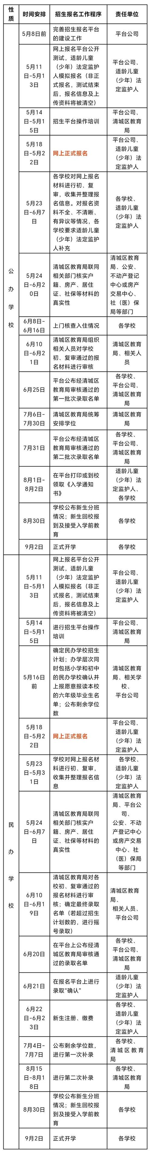 8月9日开始报名！平原县发布2022年义务教育学校招生入学工作意见(招生入学学校义务教育监护人) 软件优化