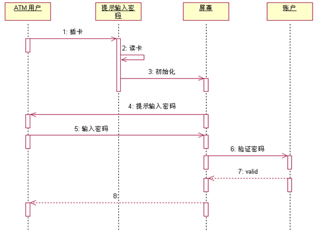 非常干燥）(时序业务多图对象模型) 软件优化