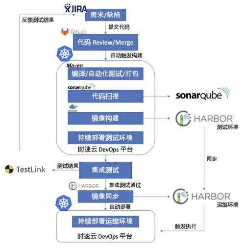 干货 | 如何实现软件自动化部署？(部署发布自动化软件干货) 软件优化