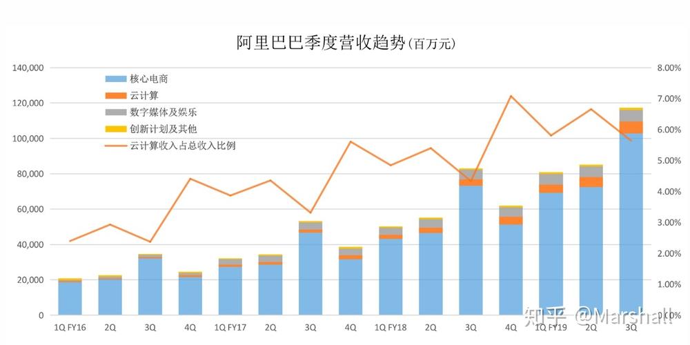 阿里巴巴2025届春招启动：技术岗位占比超70%(阿里巴巴阿里岗位集团多个) 软件优化