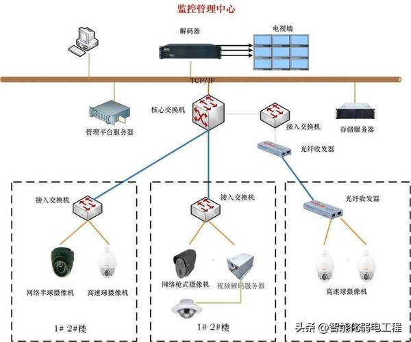 VISIO格式，可编辑素材(弱电素材编辑拓扑图格式) 软件开发