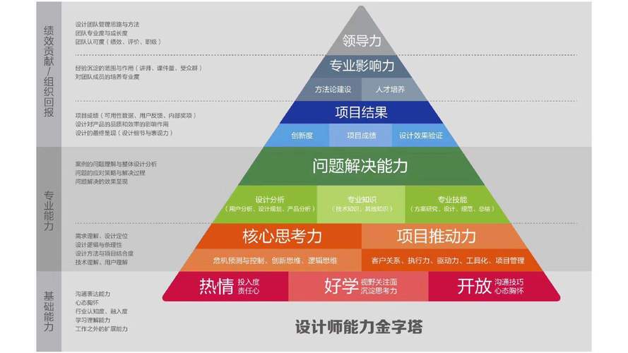 行业巅峰：广告设计师的职业之路与成就(设计师广告创意设计职业) 软件开发