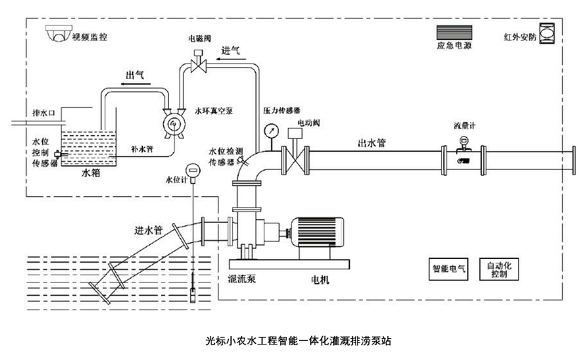 节水灌溉的工作原理和流程(系统灌溉喷灌泵站水源) 排名链接