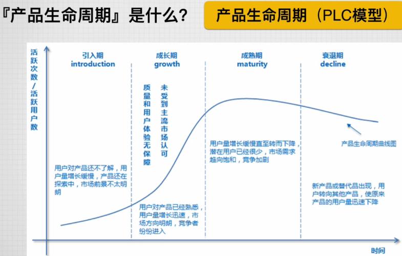 互联网产品用户生命周期管理(用户产品生命周期留存成熟期) 软件开发