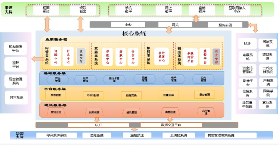 浙江首例！金华银行基于完全国产自研数据库构建新一代核心系统(银行核心数据库系统新一代) 99链接平台