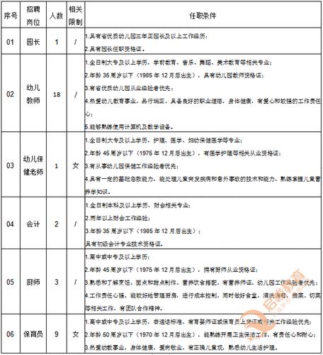 2019年连云港经济技术开发区教育局所属公办幼儿园招聘6人公告(人员应聘岗位经济技术资格) 99链接平台