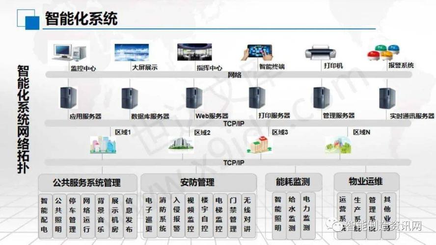 谈智慧应用概念场景和软件智能化系统构建设想(规则软件智能化调整场景) 99链接平台