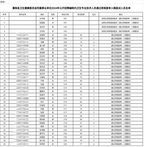 灌南县2024年公开招聘事业单位工作人员公告(人员应聘资格岗位报名) 排名链接