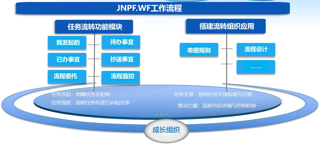 JNPF是怎么做到的？(开发搭建是怎么系统工作日) 软件开发