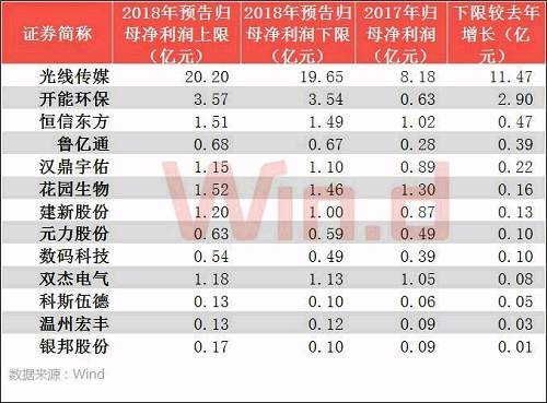 精选层公司半年报将披露“转板”预期升温(精选公司板上披露半年报) 99链接平台