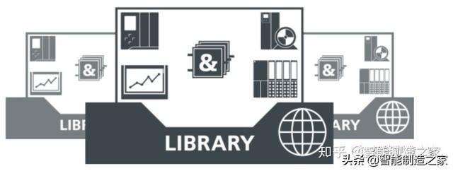 盘点西门子TIA Portal下的所有库函数与示例-自动化与标准化(轮子标准化通讯技术人员就像) 99链接平台