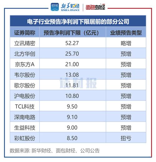 77家软件业上市公司业绩剧透：33家归母净利润预计为正(企业上半年亿元业务公司) 软件开发