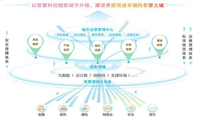 浪潮软件：8239万中标广西柳州柳城县智慧城市项目（二期）(智慧数据建设应急提升) 99链接平台