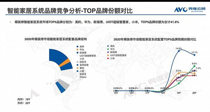 智能家居系统企业SmartRent纽交所上市：市值24亿美元(市值智能家居美元上市系统) 软件开发