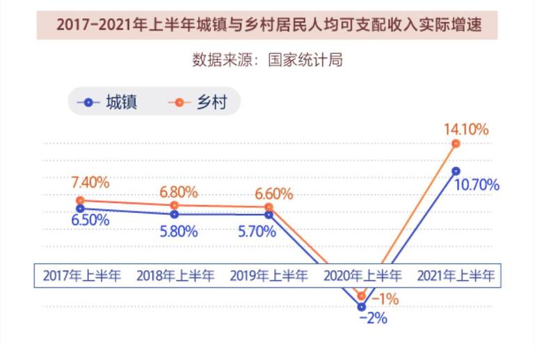 县域消费展现新活力（消费视窗·中国实体商业新观察）(县域商业消费农村同比增长) 软件开发