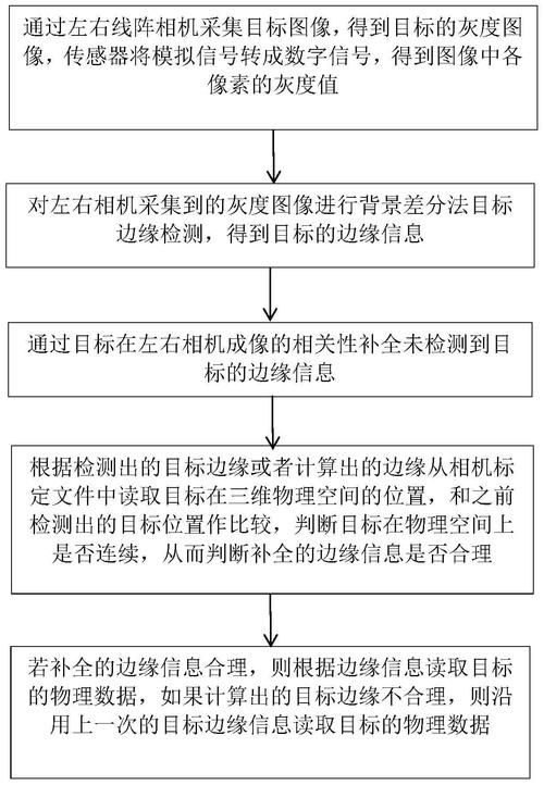 DSP国产教学实验箱_实验案例_操作教程：5-11 边缘检测(边缘检测实验图像导数) 软件开发