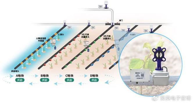 \"智慧农田灌溉平台开发方案：农业管理的新利器(农田灌溉平台农民灌溉智慧) 99链接平台