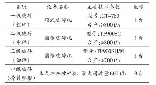 2024年岩石骨料破碎设备专精特新“小巨人”调研报告(骨料岩石破碎设备销量) 软件优化