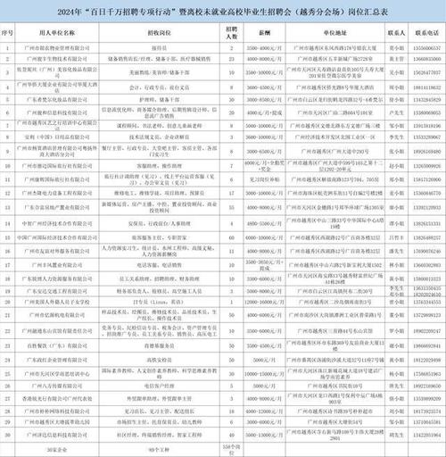 泉州招聘导航4.0版上线！300场8万个岗位看透透(招聘招聘会线上导航企业) 99链接平台