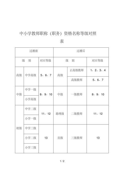 1万多人直评直聘获中高级职称(乡村基层职称人才教师) 排名链接