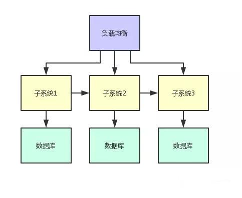 我一脸懵圈…(分布式系统子系统代码开发) 排名链接