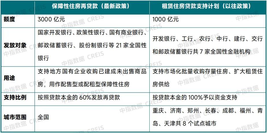 2024年2月中国住房租赁企业规模排行榜(住房租赁保障租金中指) 99链接平台