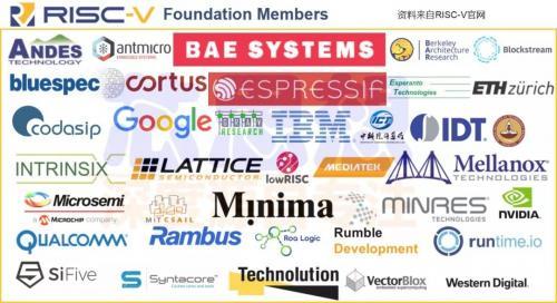 RISC-V将与x86、Arm三分天下(架构开源芯片基金会主流) 99链接平台