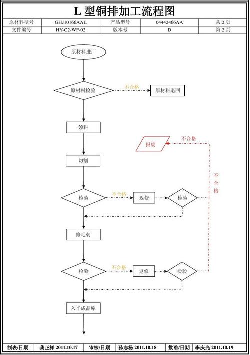 三维编程软件——铜排自动化加工流程(加工母线折弯编程自动化) 99链接平台