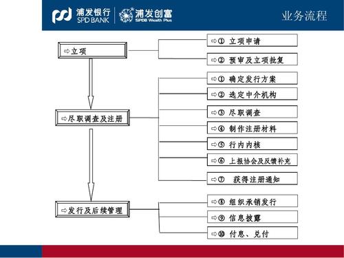 融资管理工具包(融资工具包管理股权资料) 排名链接