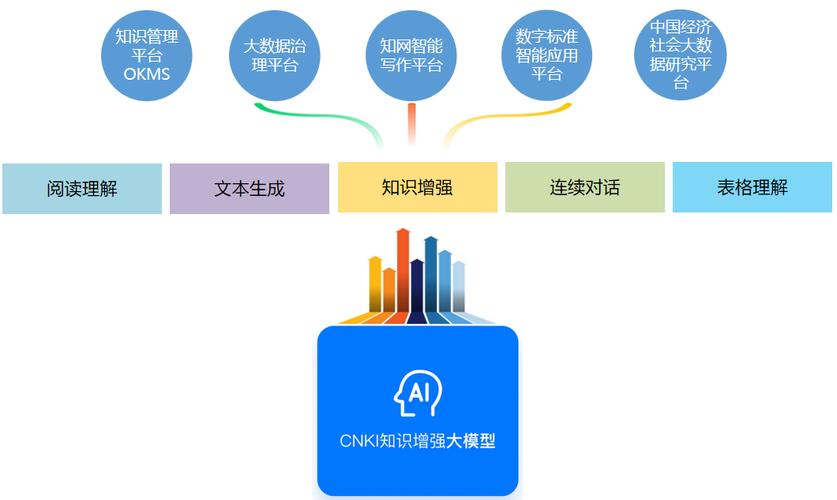 知网入场AI备课(备课知网智能模型入场) 软件优化