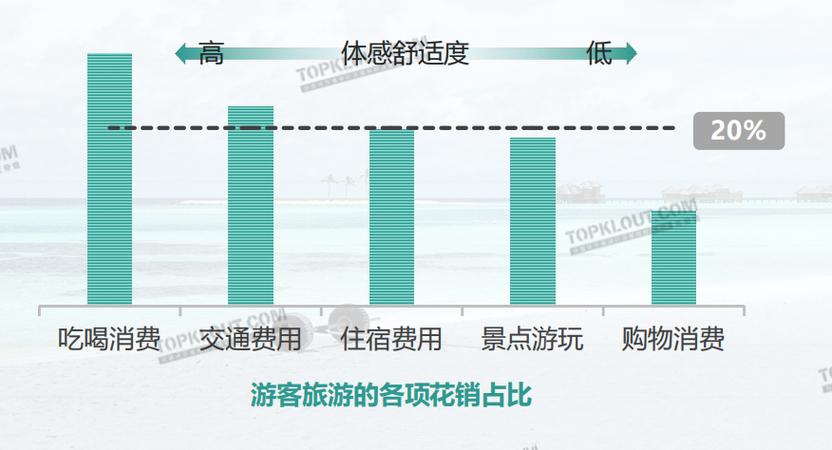 36家线上线下旅游服务评分榜来了！这几家高于平均线......(线上旅游服务消费经营者来了) 软件优化