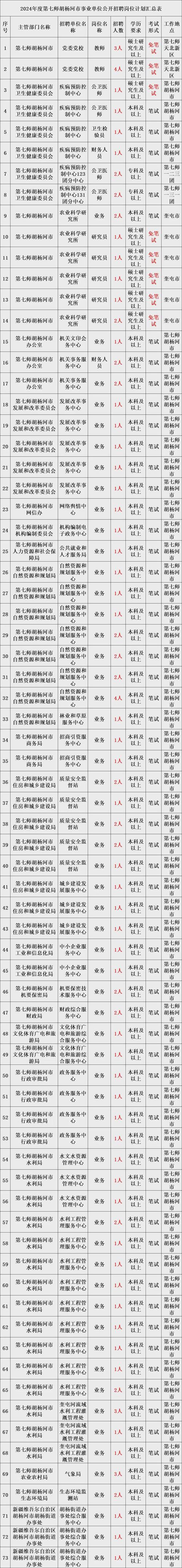 事业编再招548人！不限户籍！专科可报！（5.14）(招聘公告事业单位黔西南招聘网) 软件优化