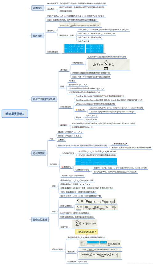 浅谈算法分析的策略和技术(算法分析策略递归浅谈) 排名链接