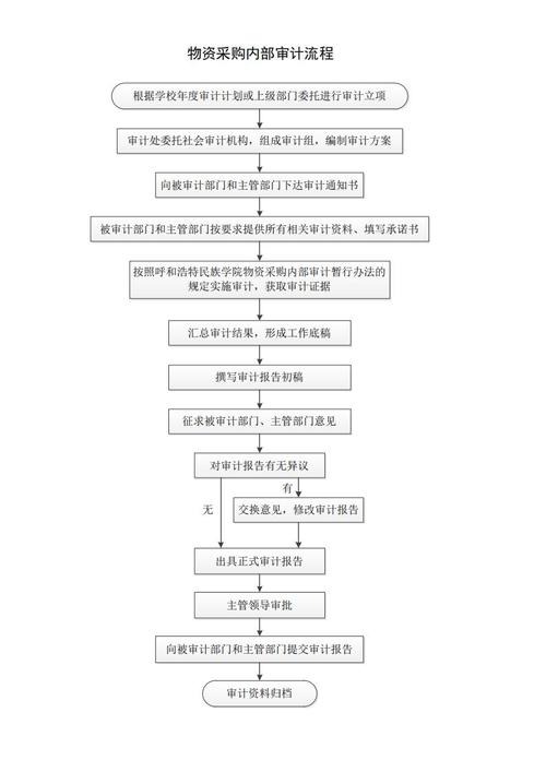 一篇全面的企业制度汇编目录分享给大家(制度管理制度采购审计流程) 软件优化