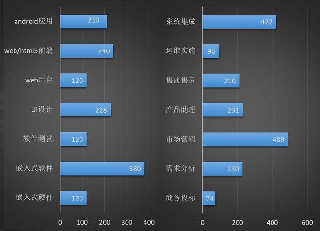 数据工程师和数据分析师到底有什么区别？各有什么前景？(数据分析师工程师各有有什么区别) 排名链接