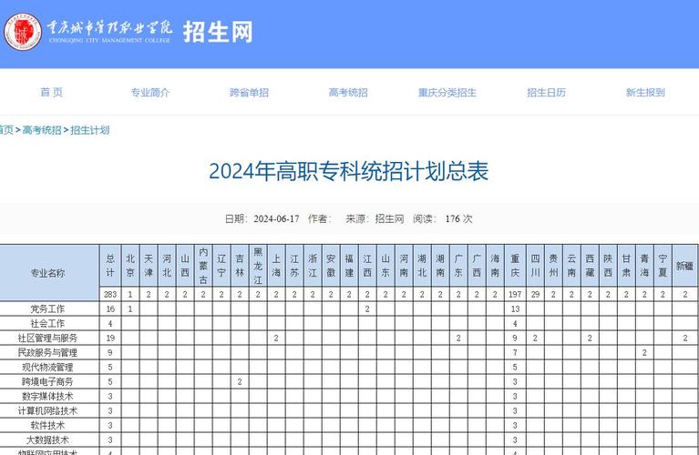 重庆城市管理职业学院教学一体化综合管理平台(教学校内数据数说管理平台) 排名链接