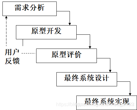 5 个让快速原型制作变得容易的开发板(宋体开发板开发人员原型开发) 软件开发