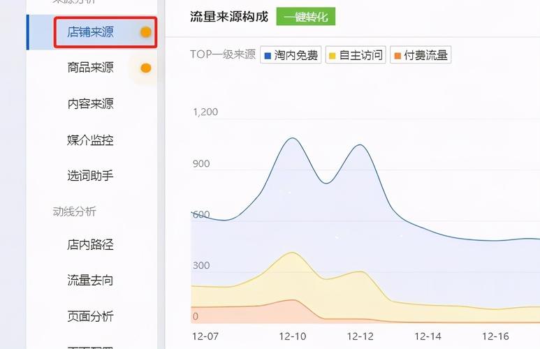 难道真的是这样吗？(淘宝流量的是开店销量) 99链接平台