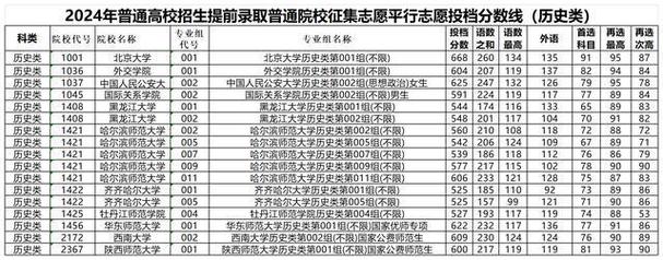 黑龙江大学简介、录取分数线、学费标准(收藏)(学费大学录取分数线四年标准) 软件优化