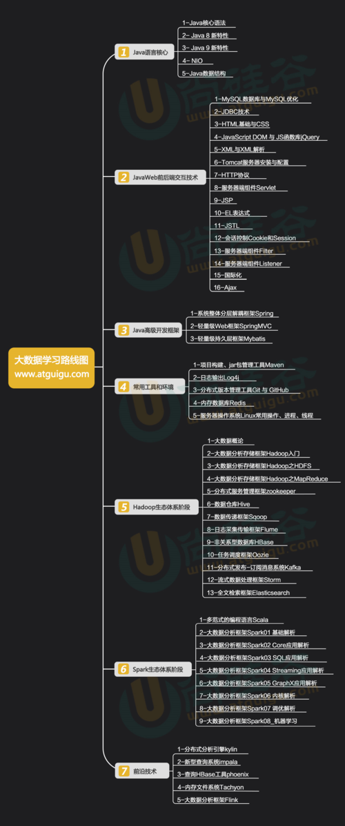 大数据学习难吗？怎样才能快速入门学习大数据(数据学习自己的实践入门) 排名链接