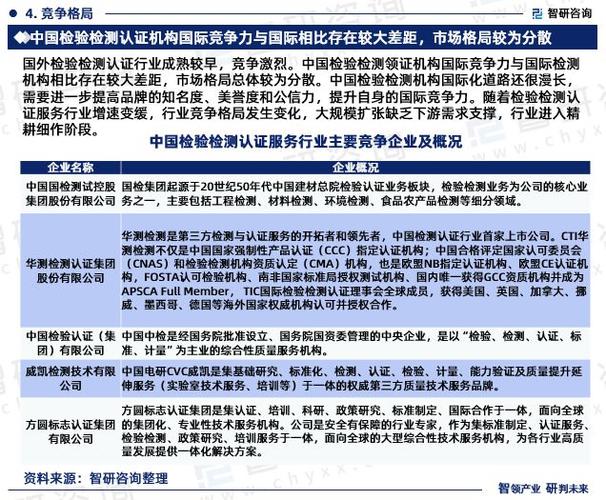 中国建设工程质量检测行业战略规划及投资方向研究报告2024-2030(图表分析检测机构建设工程质量) 软件开发