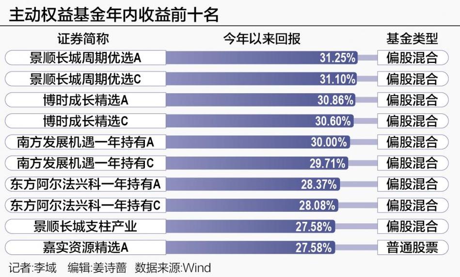 中国软件近三年财务报表详细分析(净利润下降公司降至盈利能力) 99链接平台