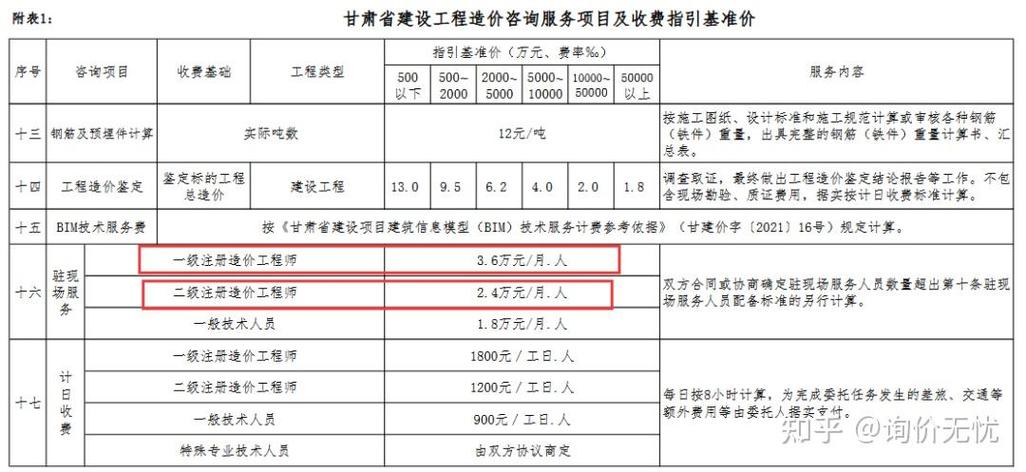 提供六险一金！(造价项目结算工程咨询) 99链接平台